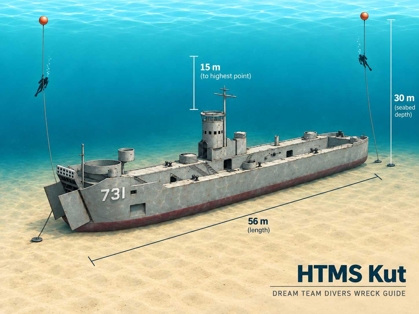 HTMS Kut dive site